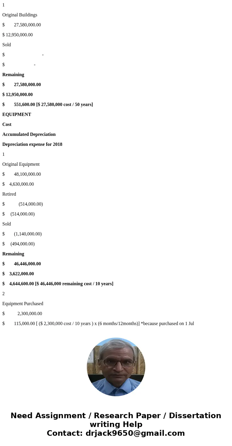 Problem 10-5A (Part Level Submission) At December 31, 2017, Grand Company reported the following as plant assets. During 2018, the following selected cash trans