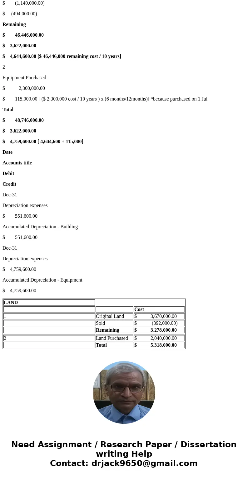 Problem 10-5A (Part Level Submission) At December 31, 2017, Grand Company reported the following as plant assets. During 2018, the following selected cash trans
