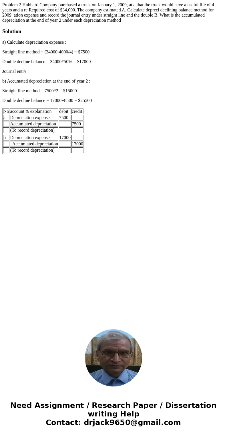 Problem 2 Hubbard Company purchased a truck on January 1, 2009, at a that the truck would have a useful life of 4 years and a re Required cost of $34,000. The   Problem 2 Hubbard Company purchased a truck on January 1, 2009, at a that the truck would have a useful life of 4 years and a re Required cost of $34,000. The