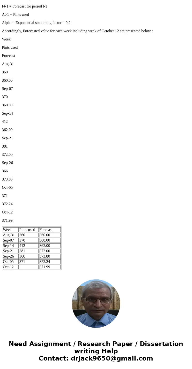  Problem 4.1 Question Help The tollowing table gives the number of pints or type A blood used at Damascus Hospital in the past 6 weeks Week Of Pints Used August