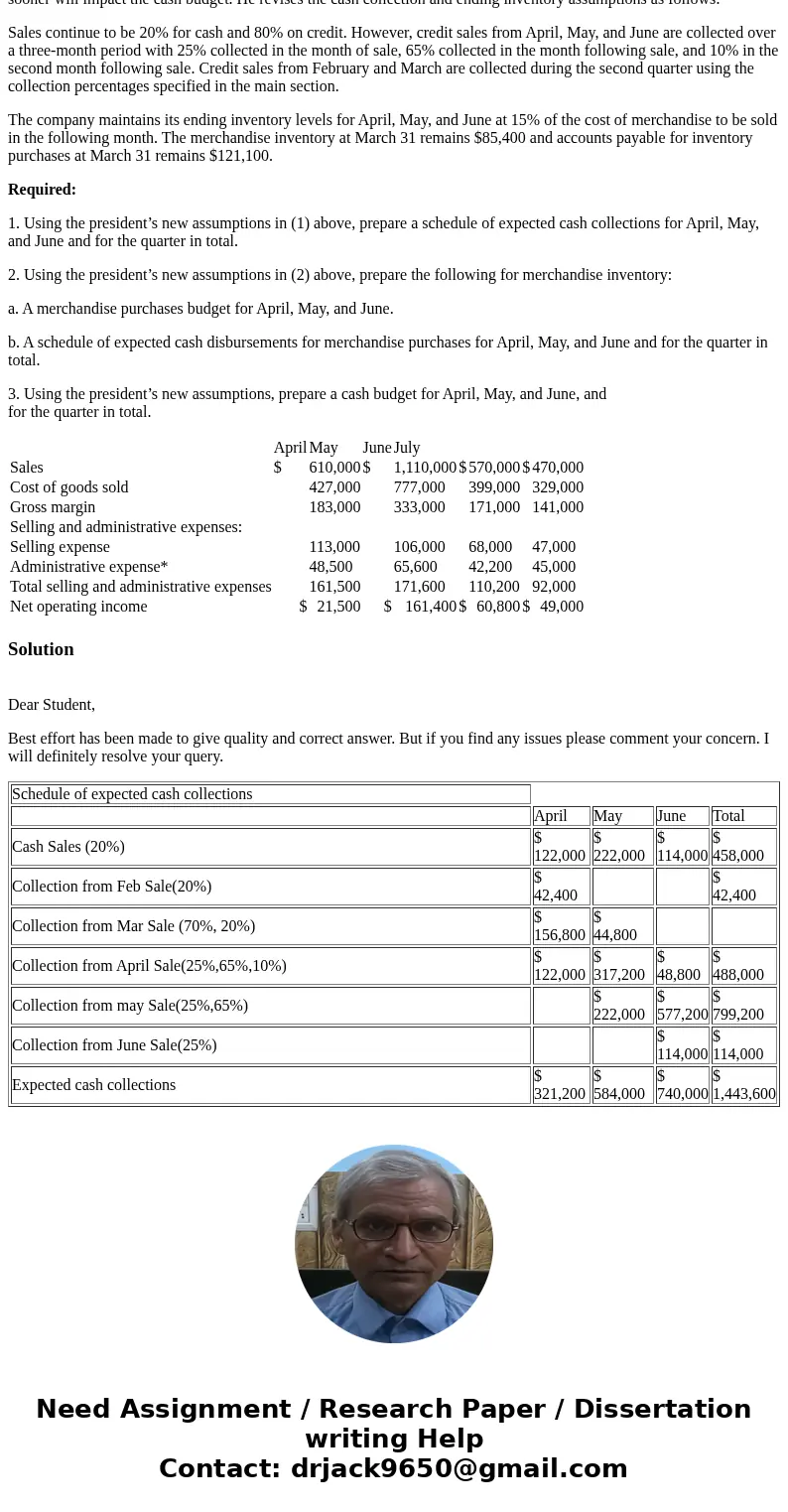 Problem 8-25 Cash Budget with Supporting Schedules; Changing Assumptions [LO8-2, LO8-4, LO8-8] Garden Sales, Inc., sells garden supplies. Management is planning
