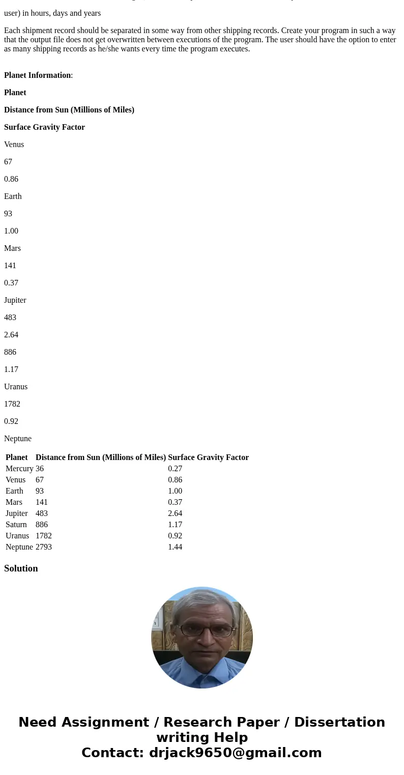 Problem: You have been hired by an interplanetary delivery service to keep track of shipments through out the solar system. Shipments can be made between any tw