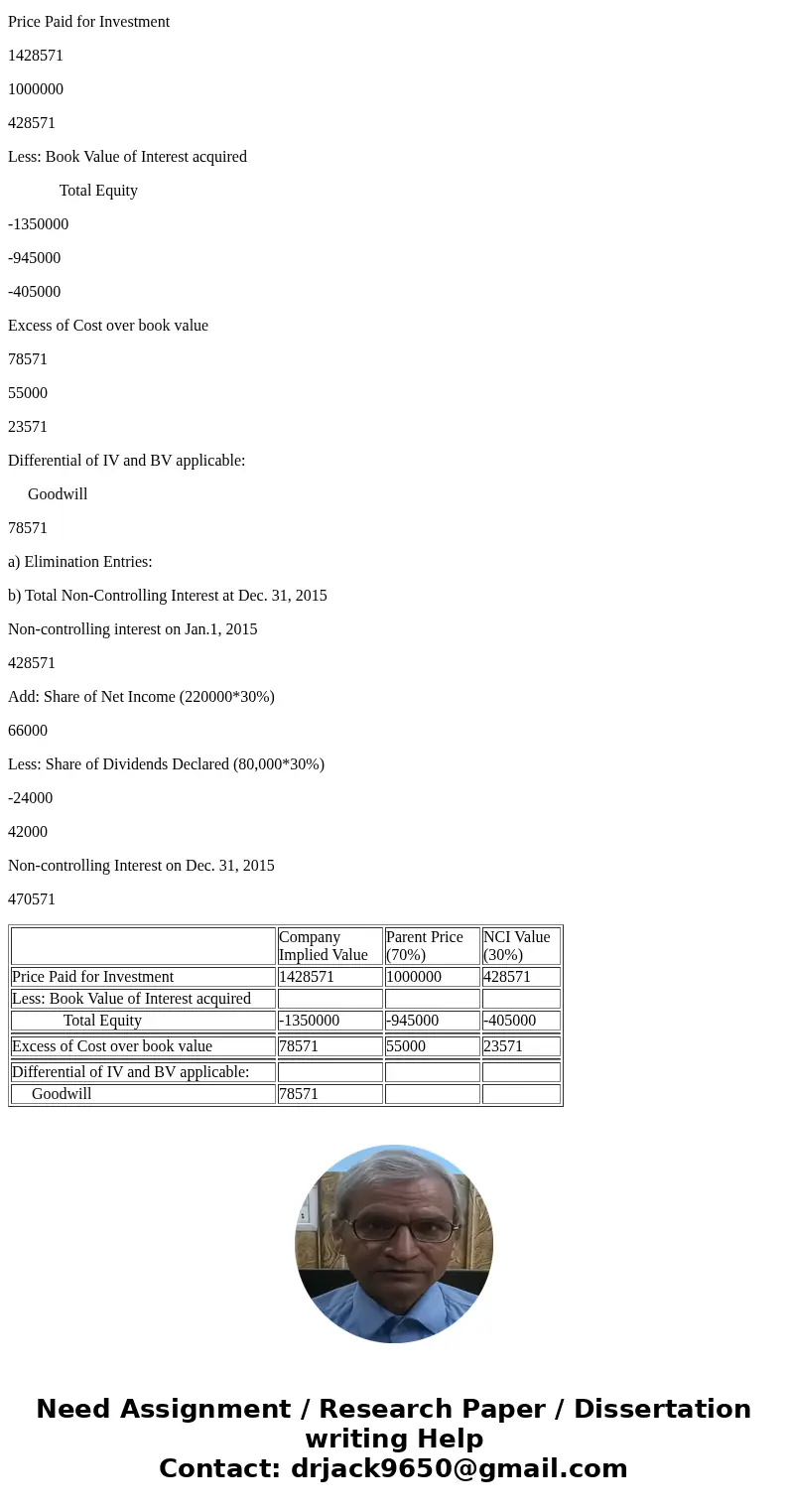  Q.4. On January 1, 2015, Parent Company purchased 70% interest in the common stock of Subsidiary Company for O.R 1,000,000. The difference between implied and 