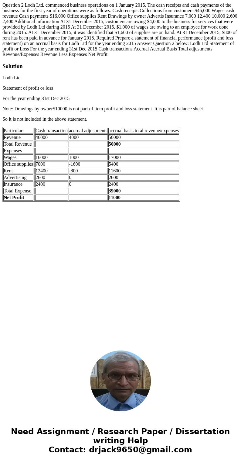  Question 2 Lodh Ltd. commenced business operations on 1 January 2015. The cash receipts and cash payments of the business for the first year of operations were