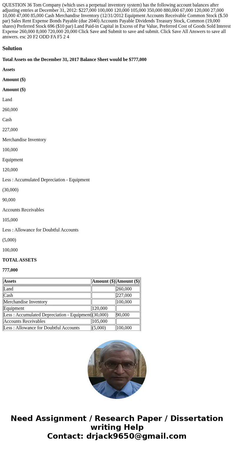  QUESTION 36 Tom Company (which uses a perpetual inventory system) has the following account balances after adjusting entries at December 31, 2012: $227,000 100