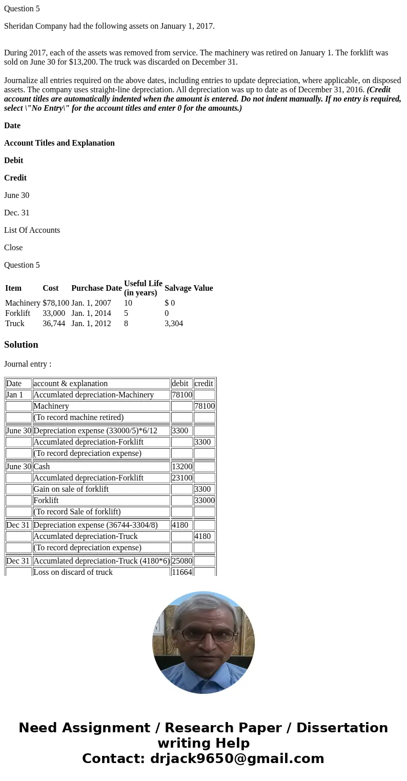 Question 5 Sheridan Company had the following assets on January 1, 2017. During 2017, each of the assets was removed from service. The machinery was retired on 