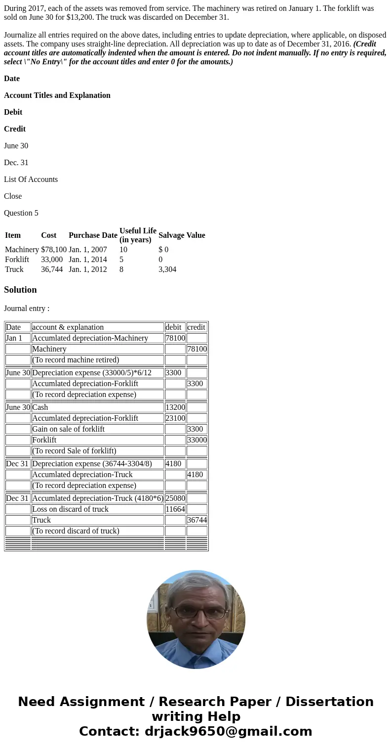 Question 5 Sheridan Company had the following assets on January 1, 2017. During 2017, each of the assets was removed from service. The machinery was retired on 