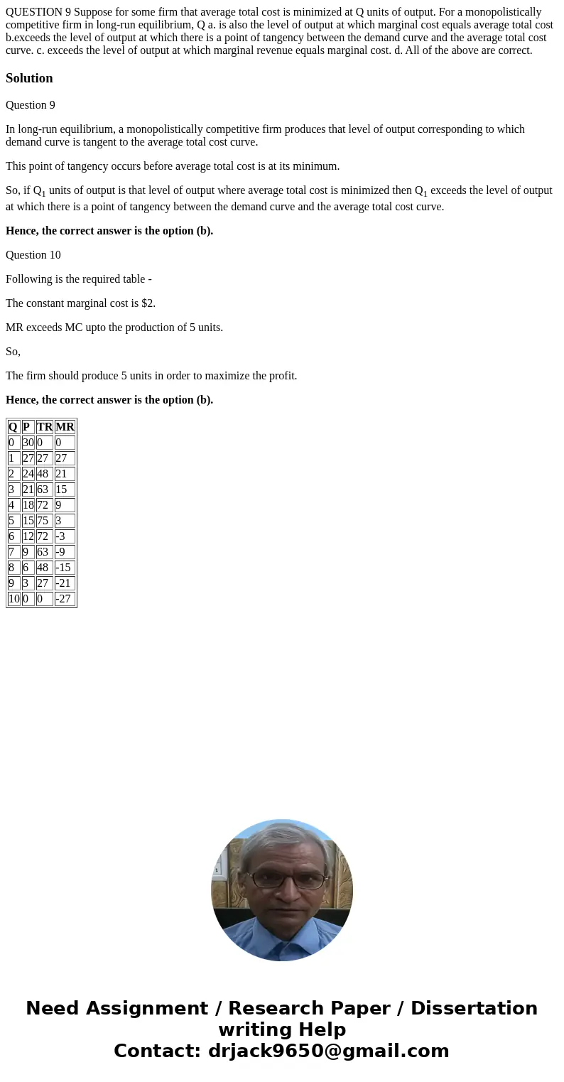  QUESTION 9 Suppose for some firm that average total cost is minimized at Q units of output. For a monopolistically competitive firm in long-run equilibrium, Q 