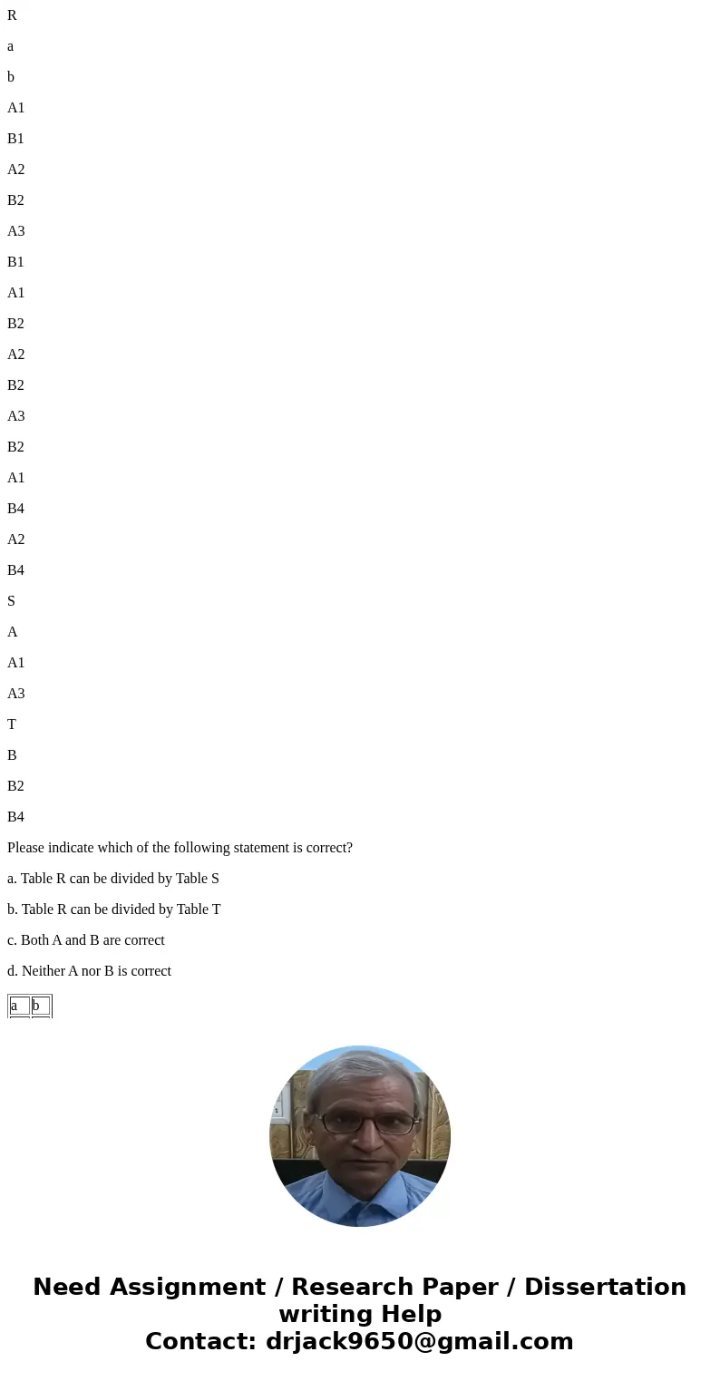 R a b A1 B1 A2 B2 A3 B1 A1 B2 A2 B2 A3 B2 A1 B4 A2 B4 S A A1 A3 T B B2 B4 Please indicate which of the following statement is correct? a. Table R can be divided R a b A1 B1 A2 B2 A3 B1 A1 B2 A2 B2 A3 B2 A1 B4 A2 B4 S A A1 A3 T B B2 B4 Please indicate which of the following statement is correct? a. Table R can be divided