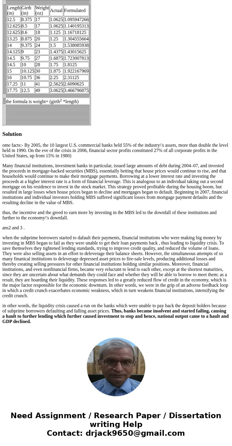 Refer back to the bass question. (a) Rather than depending solely on length or girth to get the weight, try to make a model W(l, g). (b) Now throw out the worst