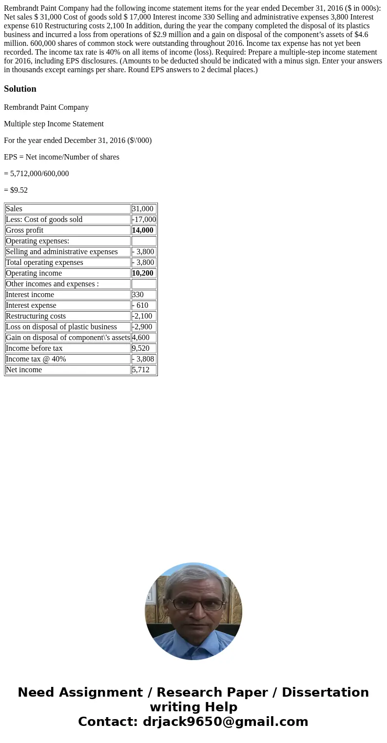 Rembrandt Paint Company had the following income statement items for the year ended December 31, 2016 ($ in 000s): Net sales $ 31,000 Cost of goods sold $ 17,00