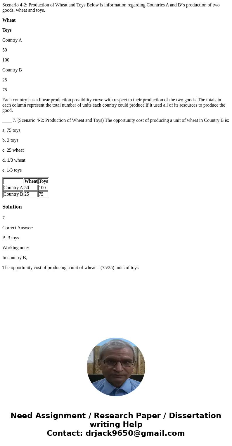 Scenario 4-2: Production of Wheat and Toys Below is information regarding Countries A and B\'s production of two goods, wheat and toys. Wheat Toys Country A 50 