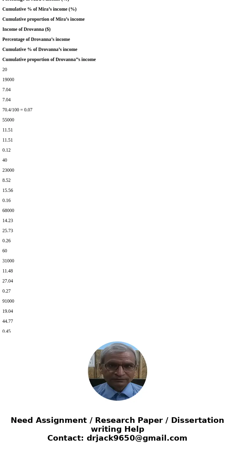 Separated into 6 questions to make it worth your time: 4) Which nation experiences the lowest level of income inequality? Suppose you\'re an economist working f