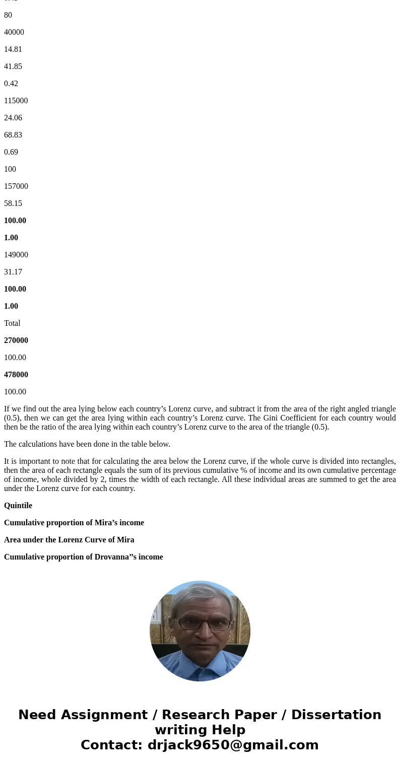 Separated into 6 questions to make it worth your time: 4) Which nation experiences the lowest level of income inequality? Suppose you\'re an economist working f