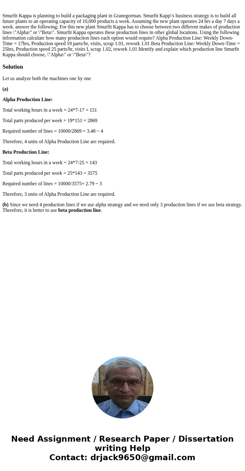  Smurfit Kappa is planning to build a packaging plant in Granegorman. Smurfit Kapp\'s business strategy is to build all future plants to an operating capacity o