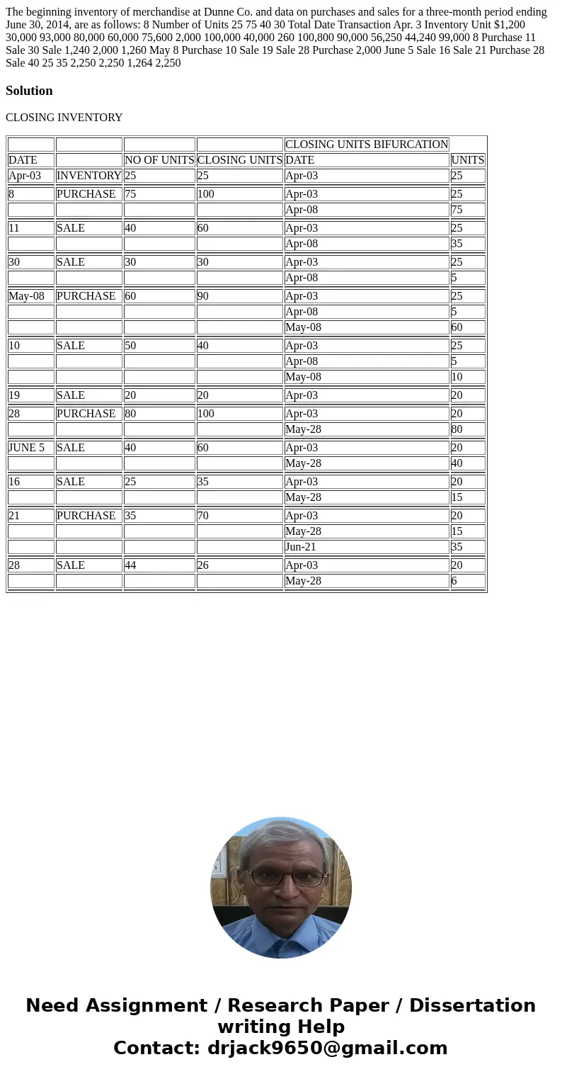  The beginning inventory of merchandise at Dunne Co. and data on purchases and sales for a three-month period ending June 30, 2014, are as follows: 8 Number of 