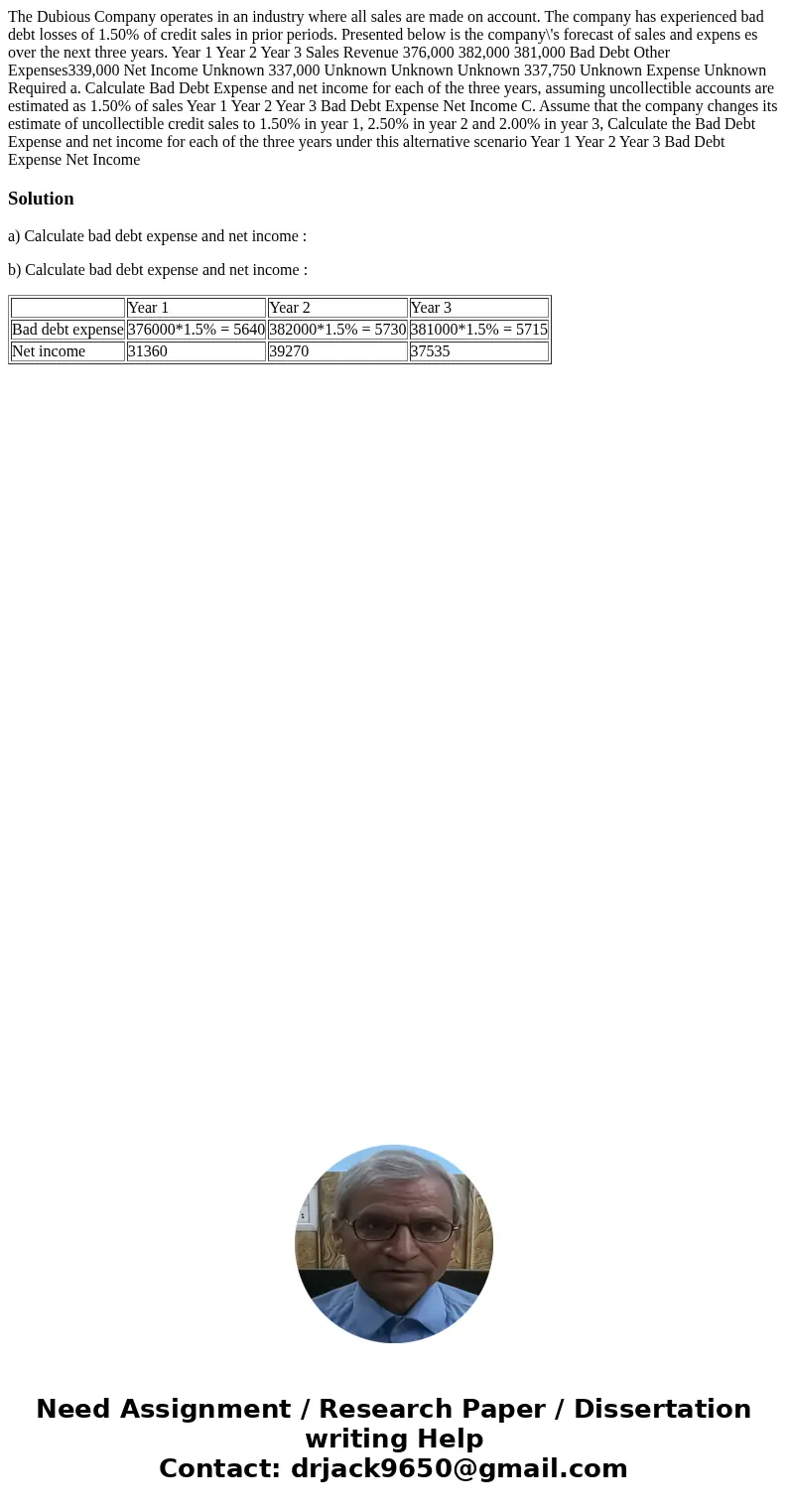 The Dubious Company operates in an industry where all sales are made on account. The company has experienced bad debt losses of 1.50% of credit sales in prior   The Dubious Company operates in an industry where all sales are made on account. The company has experienced bad debt losses of 1.50% of credit sales in prior