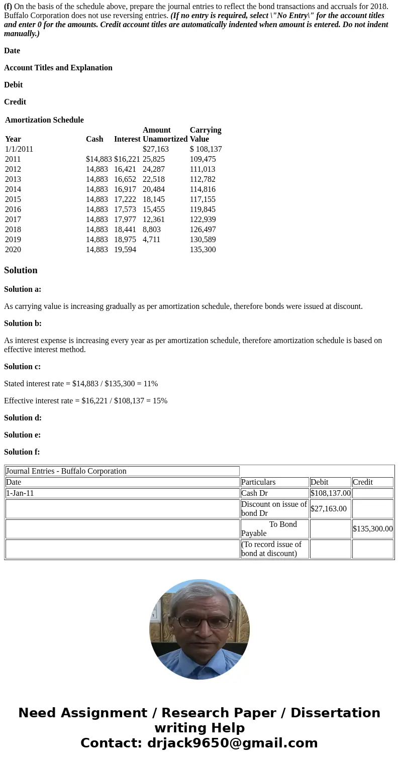 The following amortization and interest schedule reflects the issuance of 10-year bonds by Buffalo Corporation on January 1, 2011, and the subsequent interest p