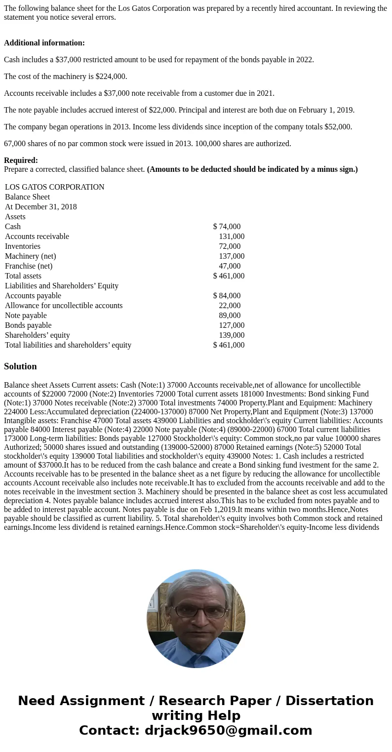 The following balance sheet for the Los Gatos Corporation was prepared by a recently hired accountant. In reviewing the statement you notice several errors. Add