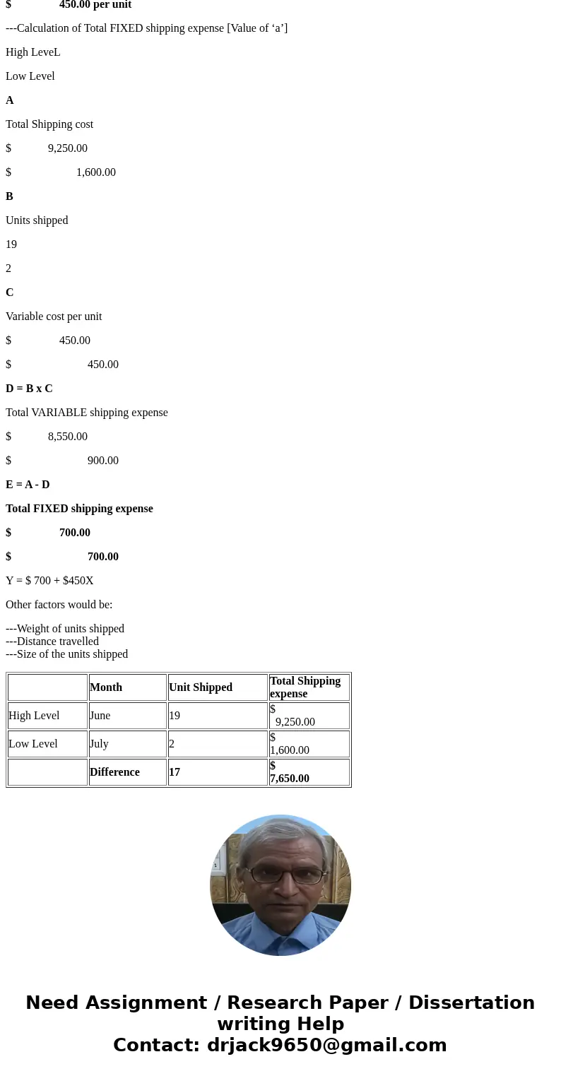 The following data relating to units shipped and total shipping expense have been assembled by Archer Company, a manufacturer of large, custom-built air-conditi The following data relating to units shipped and total shipping expense have been assembled by Archer Company, a manufacturer of large, custom-built air-conditi