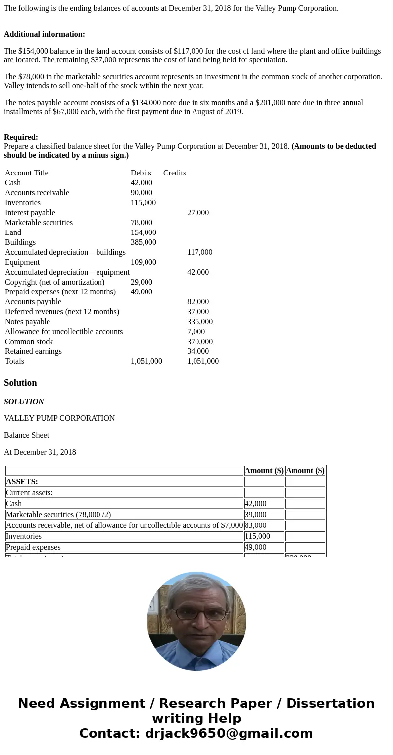 The following is the ending balances of accounts at December 31, 2018 for the Valley Pump Corporation. Additional information: The $154,000 balance in the land 