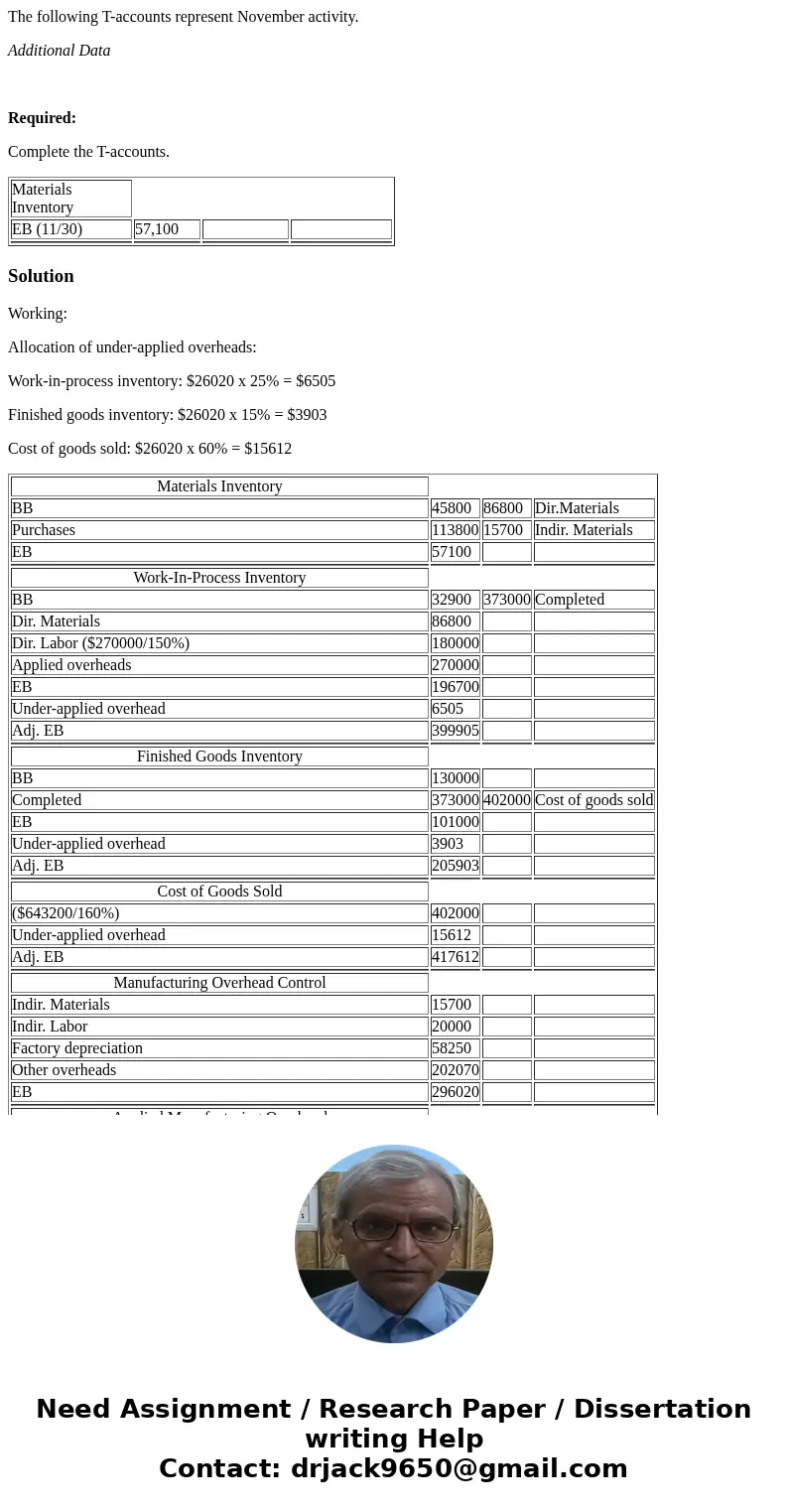 The following T-accounts represent November activity. Additional Data Required: Complete the T-accounts. Materials Inventory EB (11/30) 57,100 SolutionWorking: 