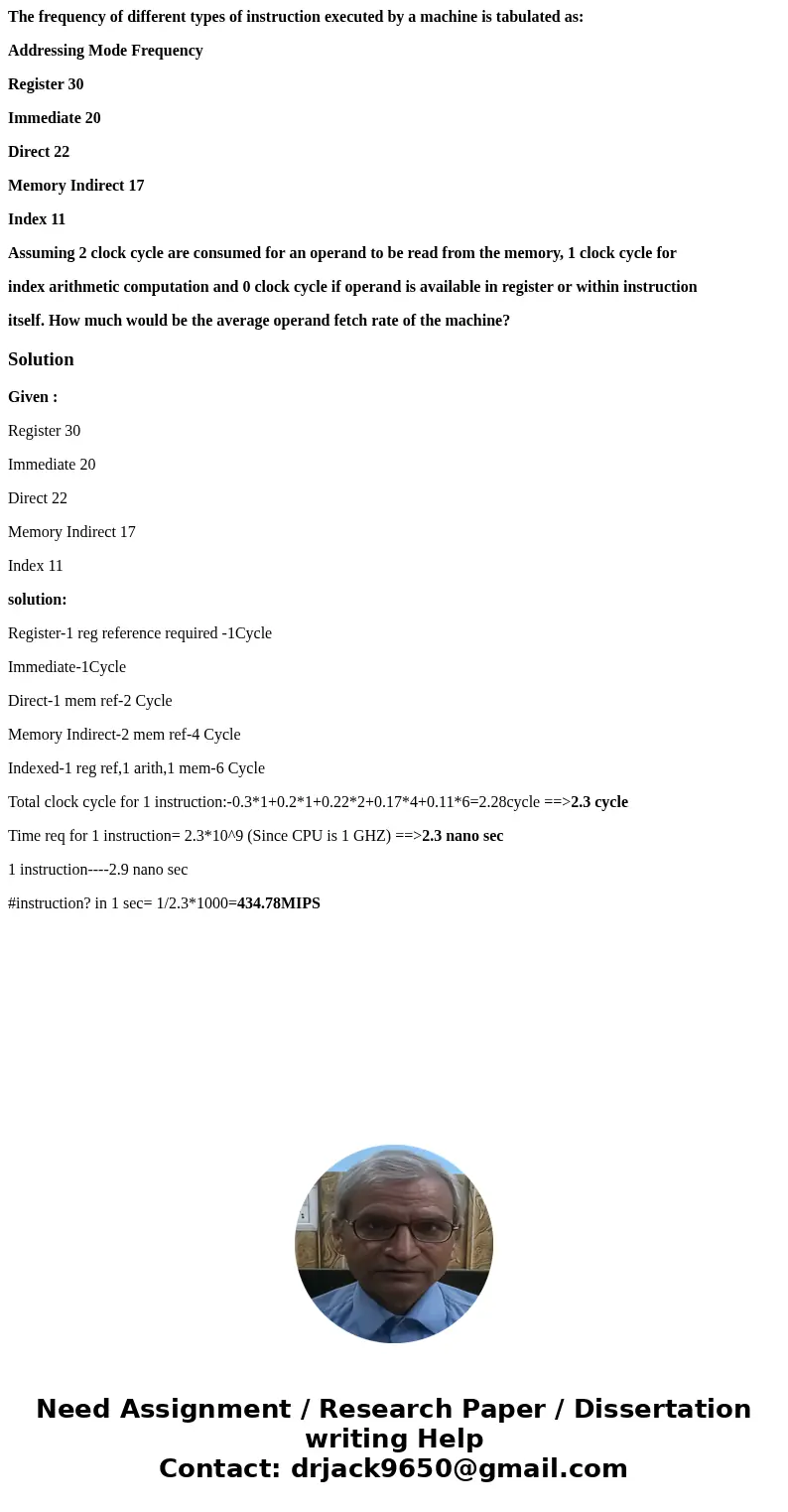 The frequency of different types of instruction executed by a machine is tabulated as: Addressing Mode Frequency Register 30 Immediate 20 Direct 22 Memory Indir The frequency of different types of instruction executed by a machine is tabulated as: Addressing Mode Frequency Register 30 Immediate 20 Direct 22 Memory Indir