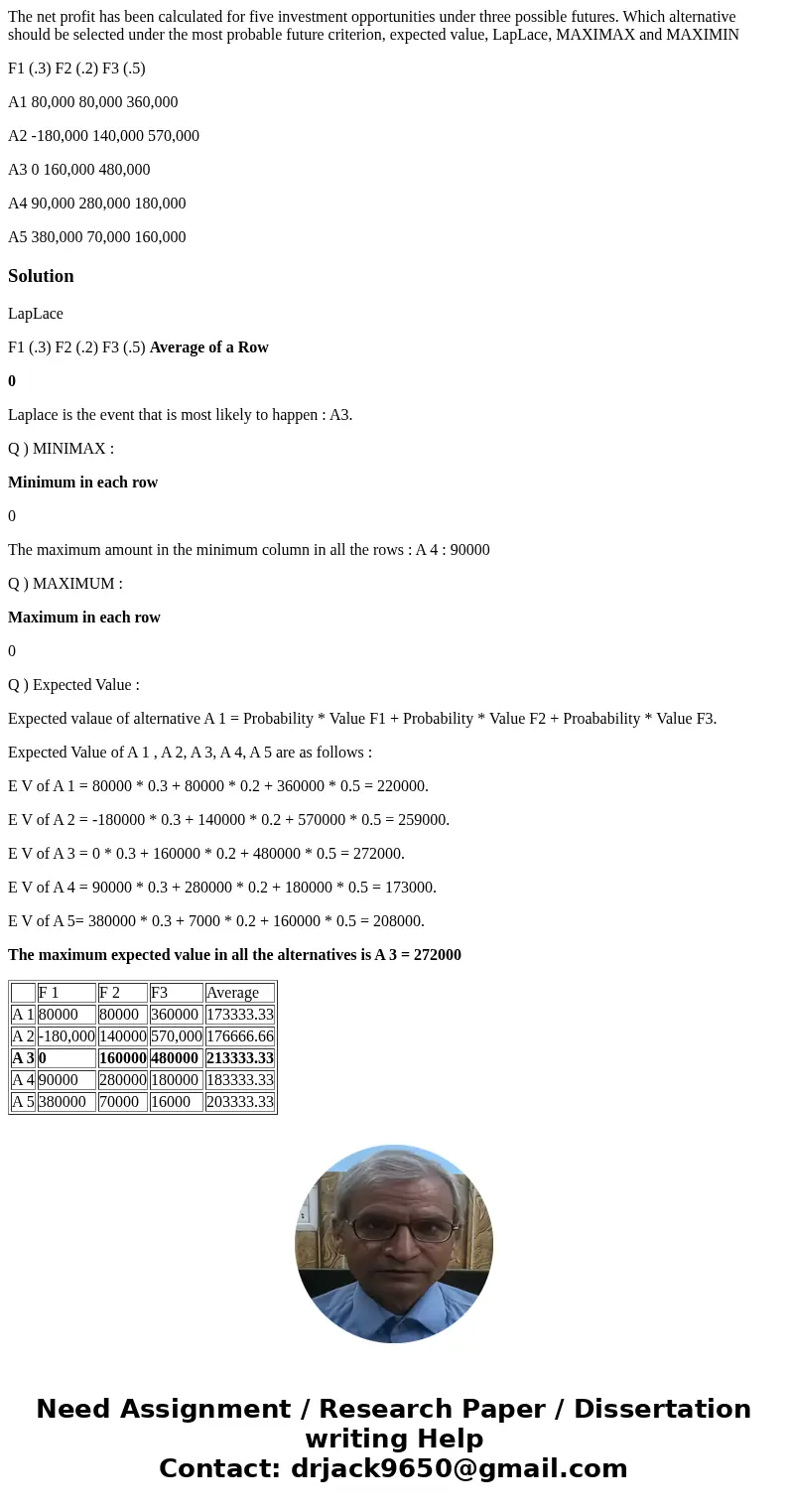 The net profit has been calculated for five investment opportunities under three possible futures. Which alternative should be selected under the most probable  The net profit has been calculated for five investment opportunities under three possible futures. Which alternative should be selected under the most probable