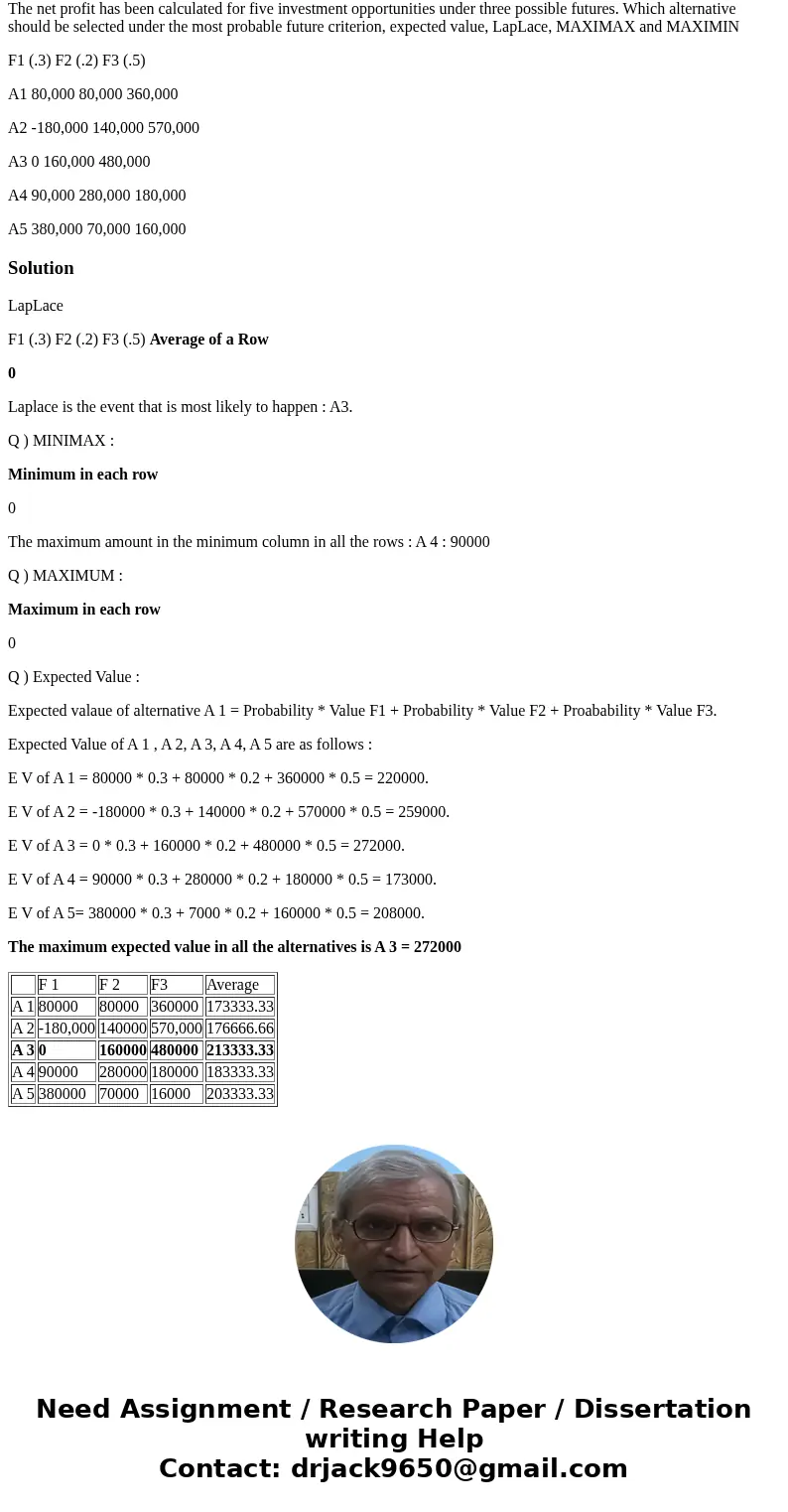 The net profit has been calculated for five investment opportunities under three possible futures. Which alternative should be selected under the most probable  The net profit has been calculated for five investment opportunities under three possible futures. Which alternative should be selected under the most probable
