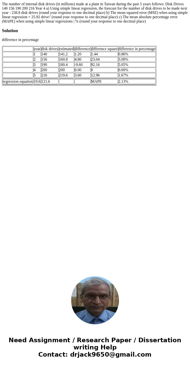 The number of internal disk drives (in millions) made at a plant in Taiwan during the past 5 years follows: Disk Drives 140 156 190 200 216 Year 4 a) Using sim  The number of internal disk drives (in millions) made at a plant in Taiwan during the past 5 years follows: Disk Drives 140 156 190 200 216 Year 4 a) Using sim