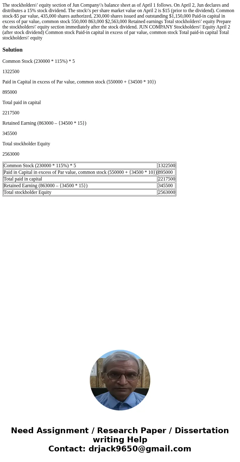  The stockholders\' equity section of Jun Company\'s balance sheet as of April 1 follows. On April 2, Jun declares and distributes a 15% stock dividend. The sto