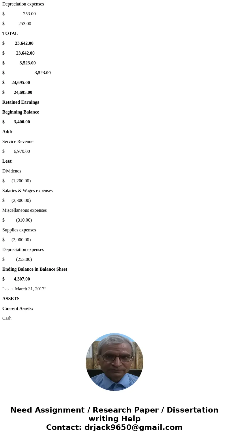  The trial balance columns of the worksheet for Lampert Roofing at March 31, 2017, are as follows. LAMPERT ROOFING Worksheet For the Month Ended March 31, 2017 