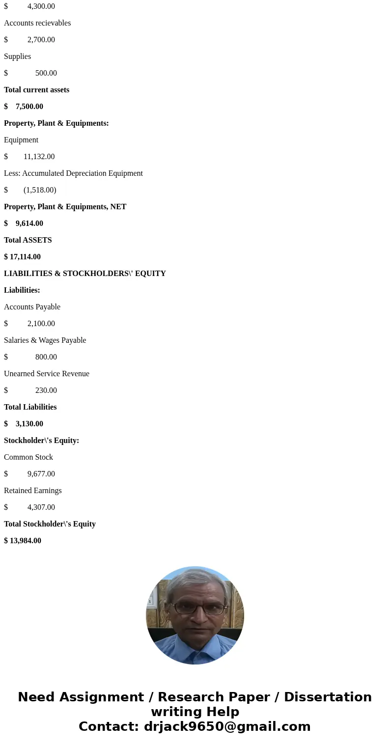  The trial balance columns of the worksheet for Lampert Roofing at March 31, 2017, are as follows. LAMPERT ROOFING Worksheet For the Month Ended March 31, 2017 