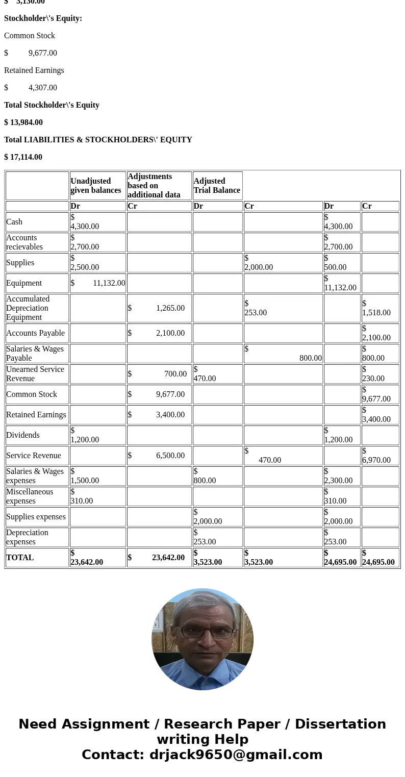  The trial balance columns of the worksheet for Lampert Roofing at March 31, 2017, are as follows. LAMPERT ROOFING Worksheet For the Month Ended March 31, 2017 