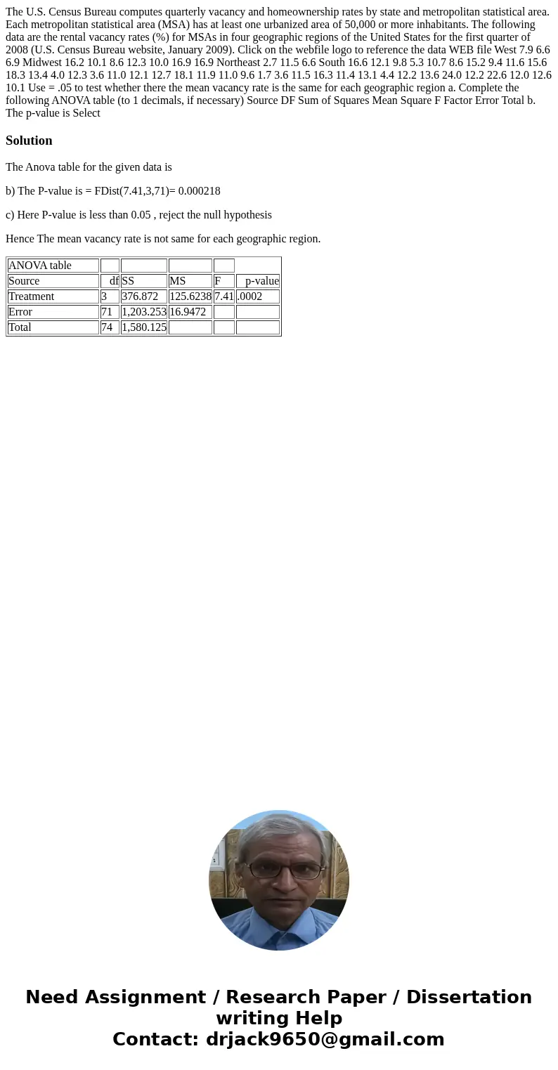  The U.S. Census Bureau computes quarterly vacancy and homeownership rates by state and metropolitan statistical area. Each metropolitan statistical area (MSA) 
