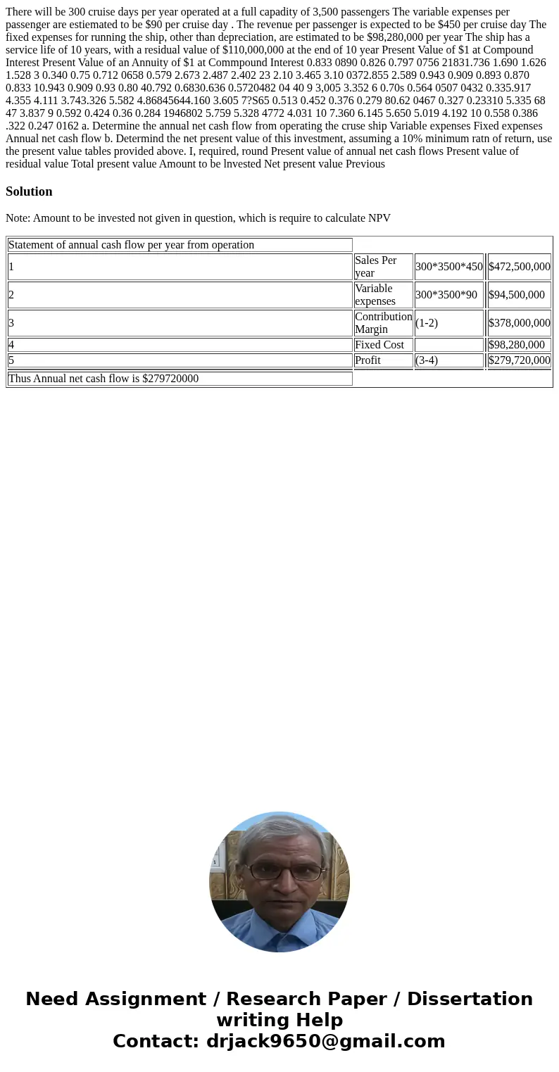  There will be 300 cruise days per year operated at a full capadity of 3,500 passengers The variable expenses per passenger are estiemated to be $90 per cruise 