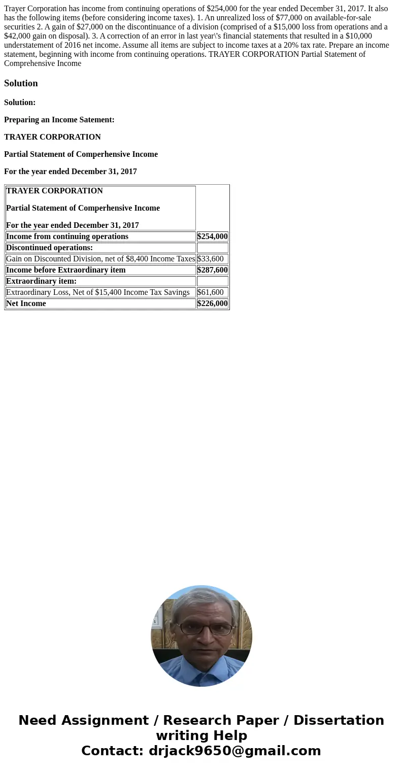  Trayer Corporation has income from continuing operations of $254,000 for the year ended December 31, 2017. It also has the following items (before considering 