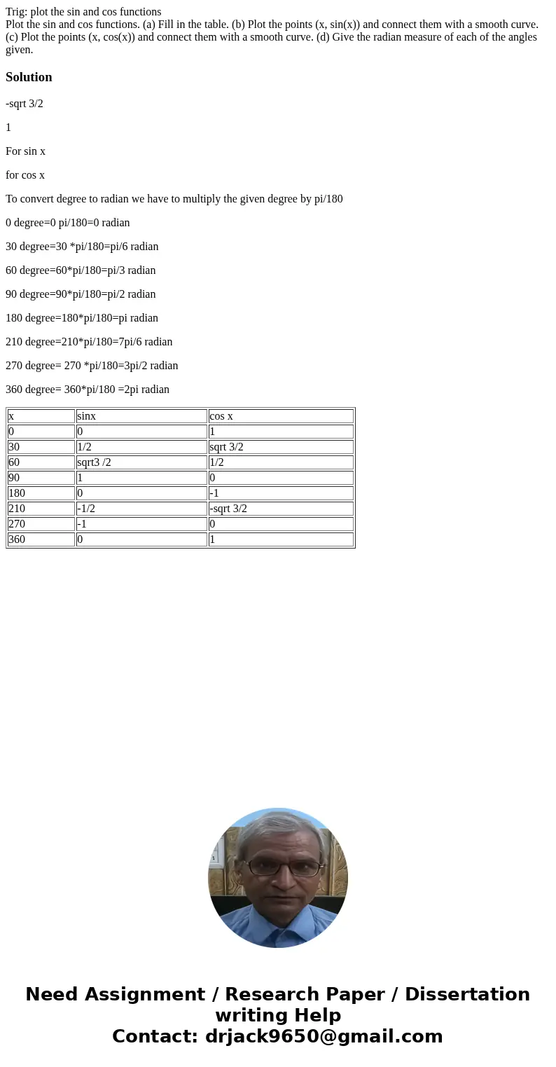 Trig: plot the sin and cos functions Plot the sin and cos functions. (a) Fill in the table. (b) Plot the points (x, sin(x)) and connect them with a smooth curve Trig: plot the sin and cos functions Plot the sin and cos functions. (a) Fill in the table. (b) Plot the points (x, sin(x)) and connect them with a smooth curve