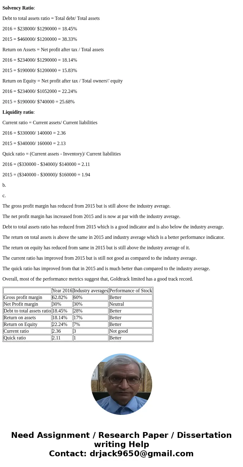  UESTION FIVE: RATIO ANALYS Required Undertake a detailed analysis of the results of Goldtrack Limited using ratio analysis. (a) Organise part one of your analy