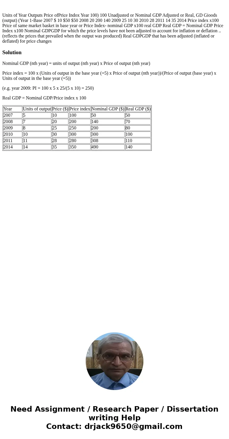 Units of Year Outputs Price ofPrice Indox Year 100) 100 Unadjusted or Nominal GDP Adjusted or Real, GD Gioods (output) (Year 1-Base 2007 $ 10 $50 $50 2008 20 2  Units of Year Outputs Price ofPrice Indox Year 100) 100 Unadjusted or Nominal GDP Adjusted or Real, GD Gioods (output) (Year 1-Base 2007 $ 10 $50 $50 2008 20 2