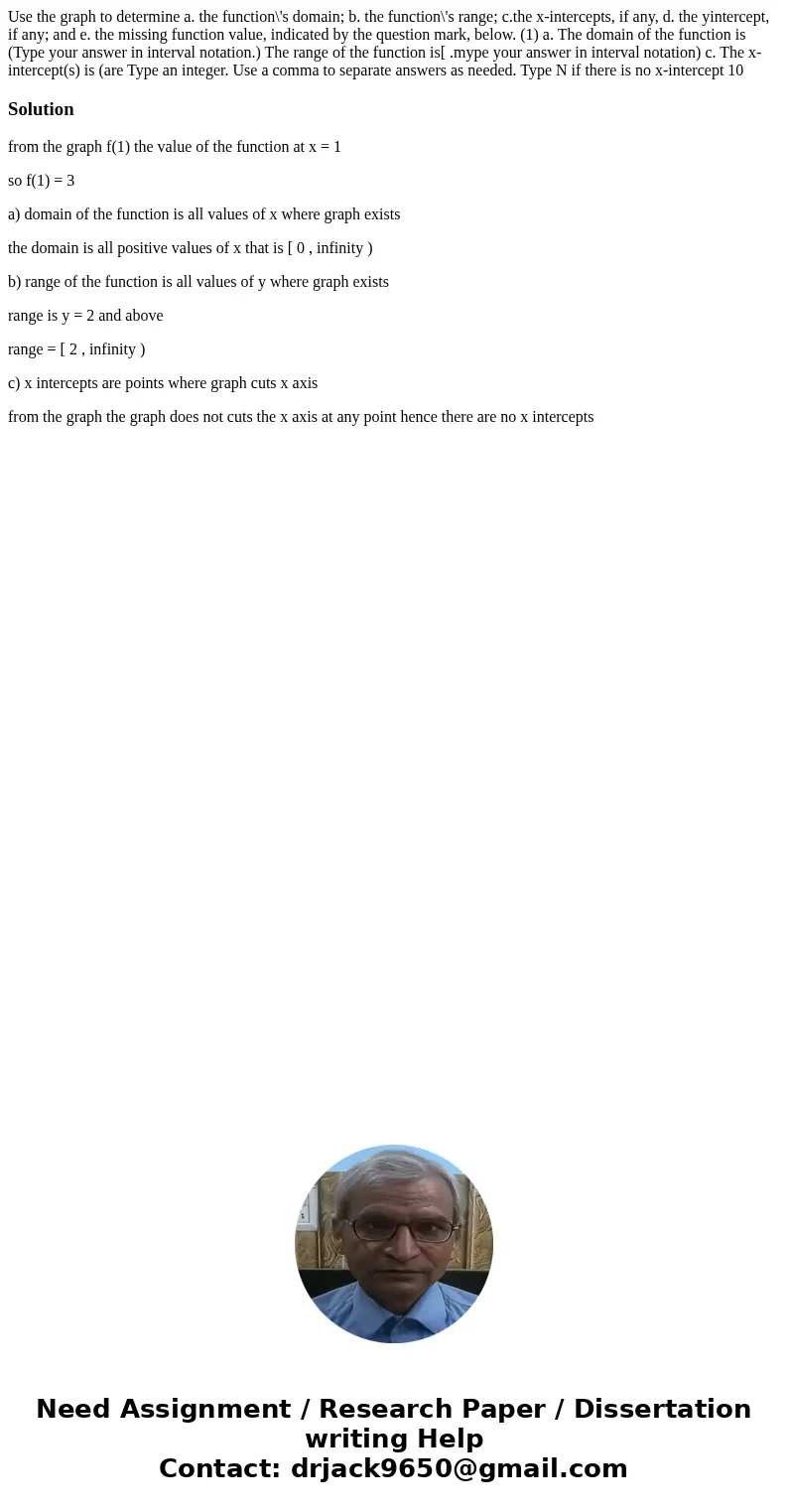 Use the graph to determine a. the function\'s domain; b. the function\'s range; c.the x-intercepts, if any, d. the yintercept, if any; and e. the missing funct  Use the graph to determine a. the function\'s domain; b. the function\'s range; c.the x-intercepts, if any, d. the yintercept, if any; and e. the missing funct