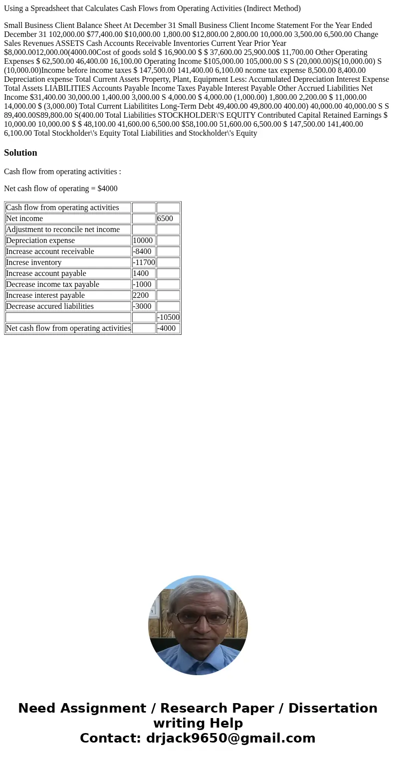 Using a Spreadsheet that Calculates Cash Flows from Operating Activities (Indirect Method) Small Business Client Balance Sheet At December 31 Small Business Cli