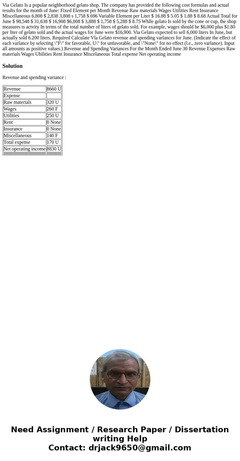  Via Gelato Is a popular neighborhood gelato shop. The company has provided the following cost formulas and actual results for the month of June: Fixed Element 
