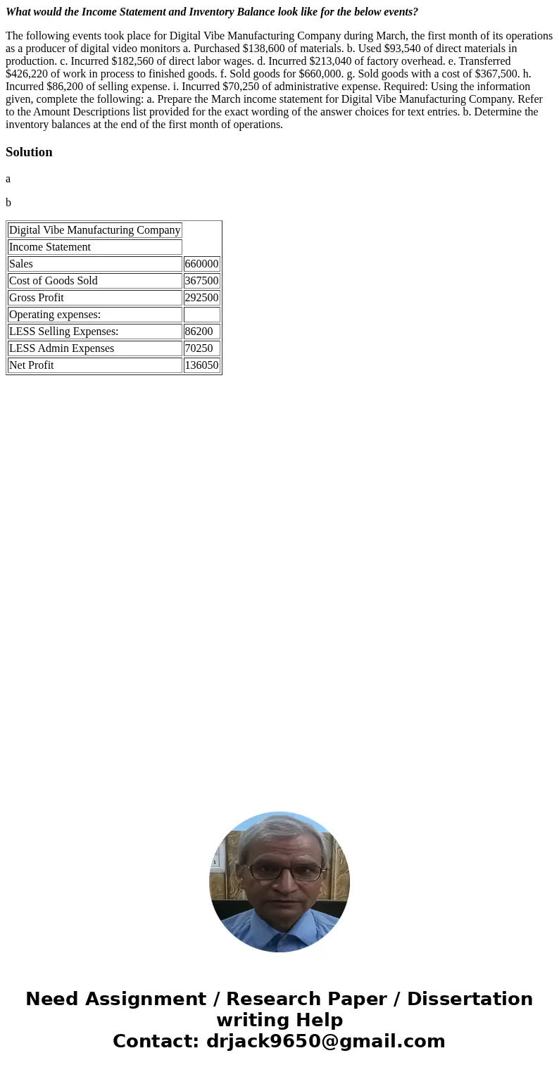 What would the Income Statement and Inventory Balance look like for the below events? The following events took place for Digital Vibe Manufacturing Company dur