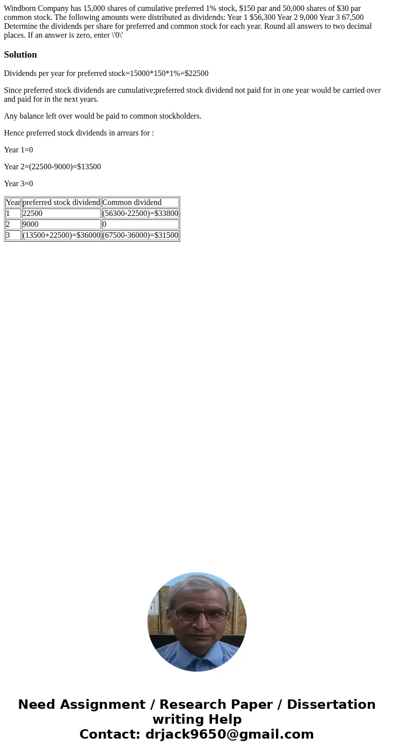 Windborn Company has 15,000 shares of cumulative preferred 1% stock, $150 par and 50,000 shares of $30 par common stock. The following amounts were distributed 