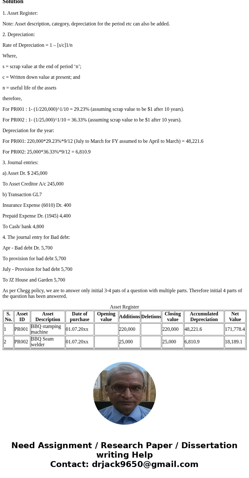 XYZcom is a startup that builds high end BBQs for the consumer market. They commence operations (rather conveniently) on the first of July. On the first of July XYZcom is a startup that builds high end BBQs for the consumer market. They commence operations (rather conveniently) on the first of July. On the first of July