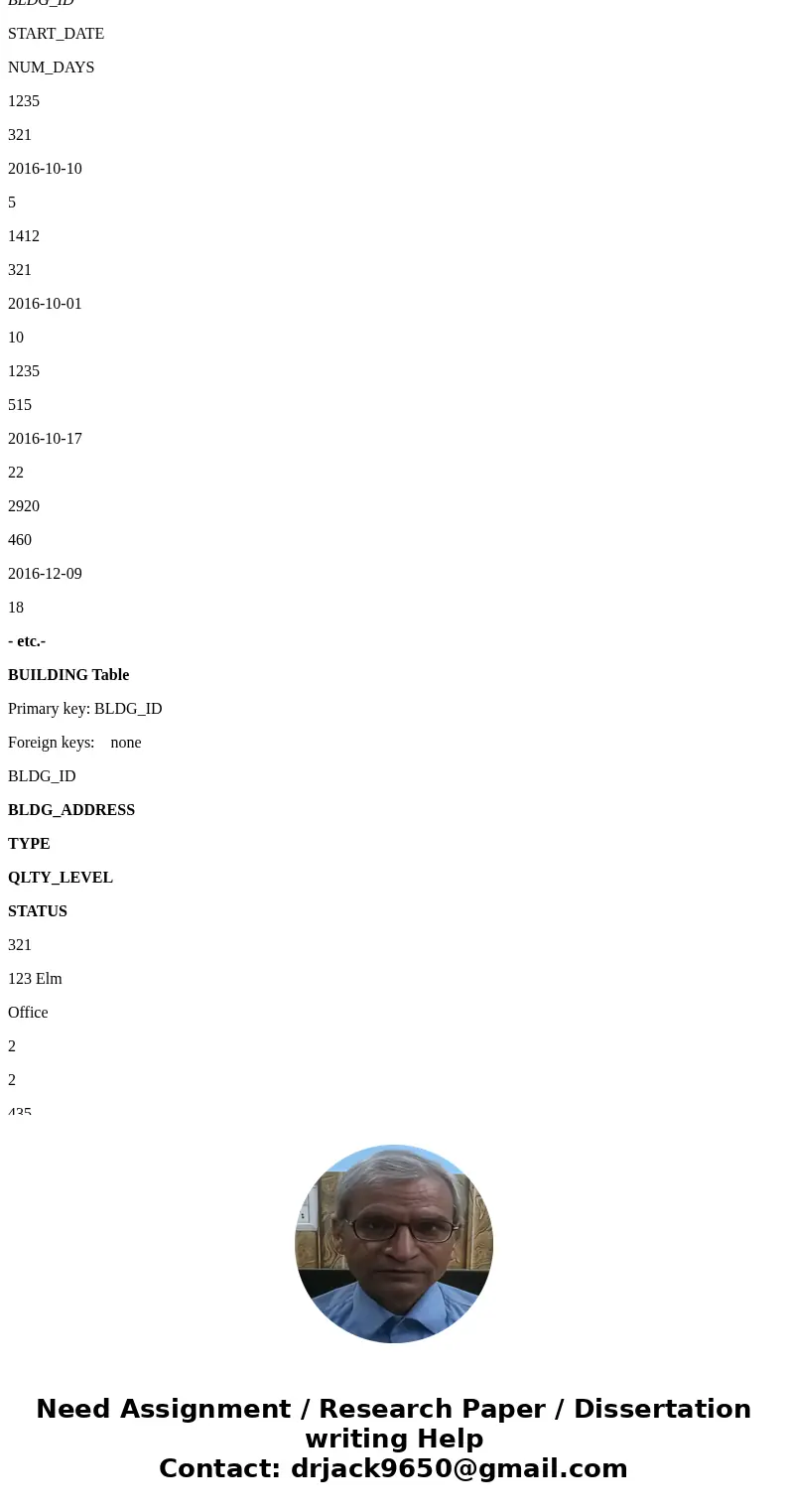 You are requested to write the SQL commands to perform the following operations on the tables in the CONSTRUCTION database. TABLES IN THE CONSTRUCTION DATABASE 