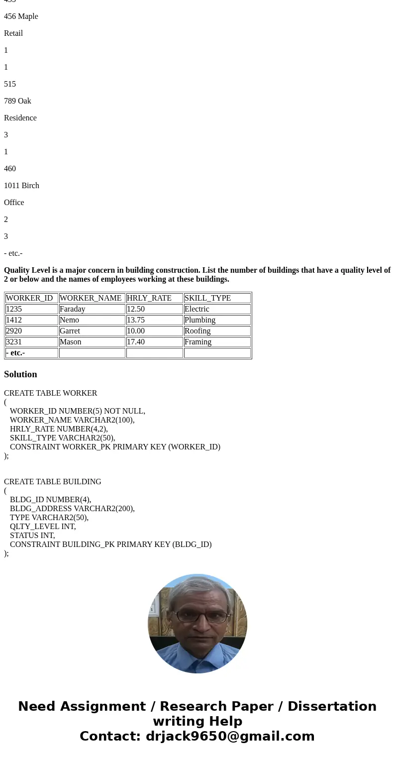 You are requested to write the SQL commands to perform the following operations on the tables in the CONSTRUCTION database. TABLES IN THE CONSTRUCTION DATABASE 