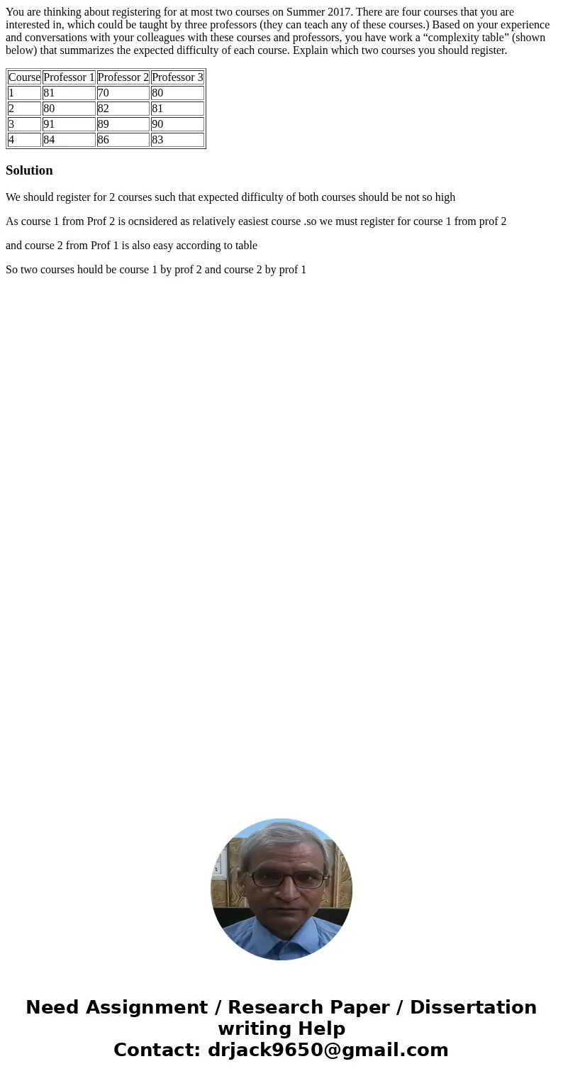 You are thinking about registering for at most two courses on Summer 2017. There are four courses that you are interested in, which could be taught by three pro