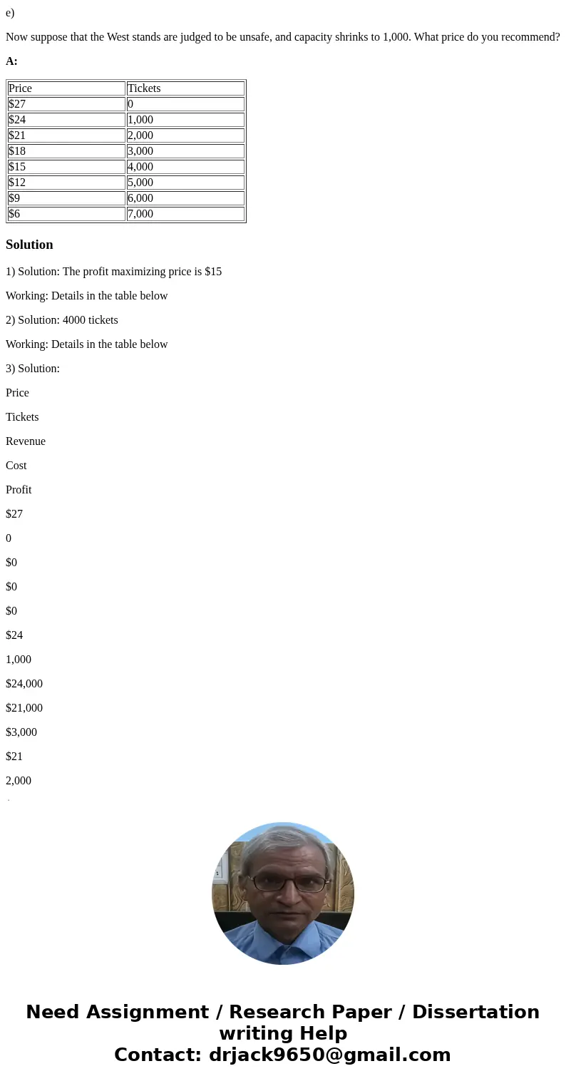 You have achieved a dream job working for the Toledo Mud Hens. Remembering what you learned in Sports Economics, you managed to estimate the demand for general 